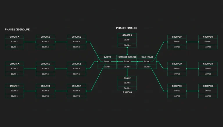 Le nouveau format à 48 équipes de la Coupe du Monde 2026